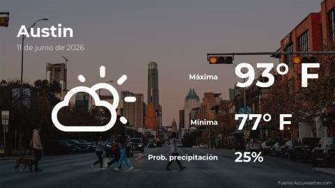 today’s-weather-in-austin-for-this-thursday,-june-11