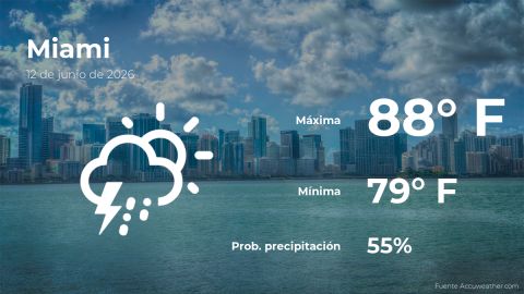 today’s-weather-in-miami-for-this-friday,-june-12