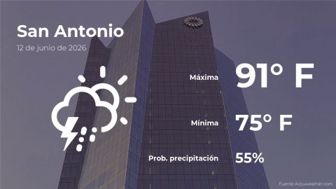 today’s-weather-in-san-antonio-for-this-friday,-june-12