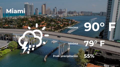 today’s-weather-in-miami-for-this-saturday,-june-13