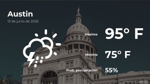 austin:-the-weather-for-today,-saturday,-june-13