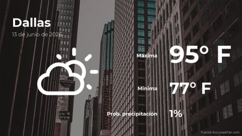 weather-forecast-in-dallas,-texas-for-this-saturday,-june-13
