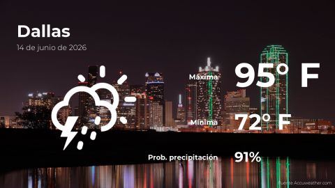 weather-forecast-in-dallas-for-this-sunday,-june-14