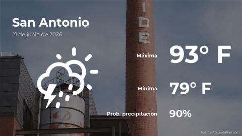 san-antonio,-texas:-the-weather-for-today,-sunday,-june-21
