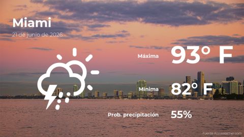 miami:-the-weather-for-today,-sunday,-june-21